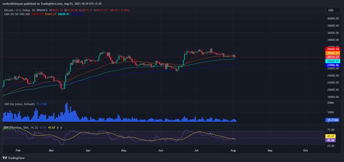 比特币今日（BTC）价格分析8月3日