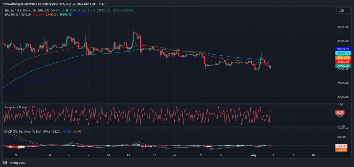 比特币今日（BTC）价格分析8月3日