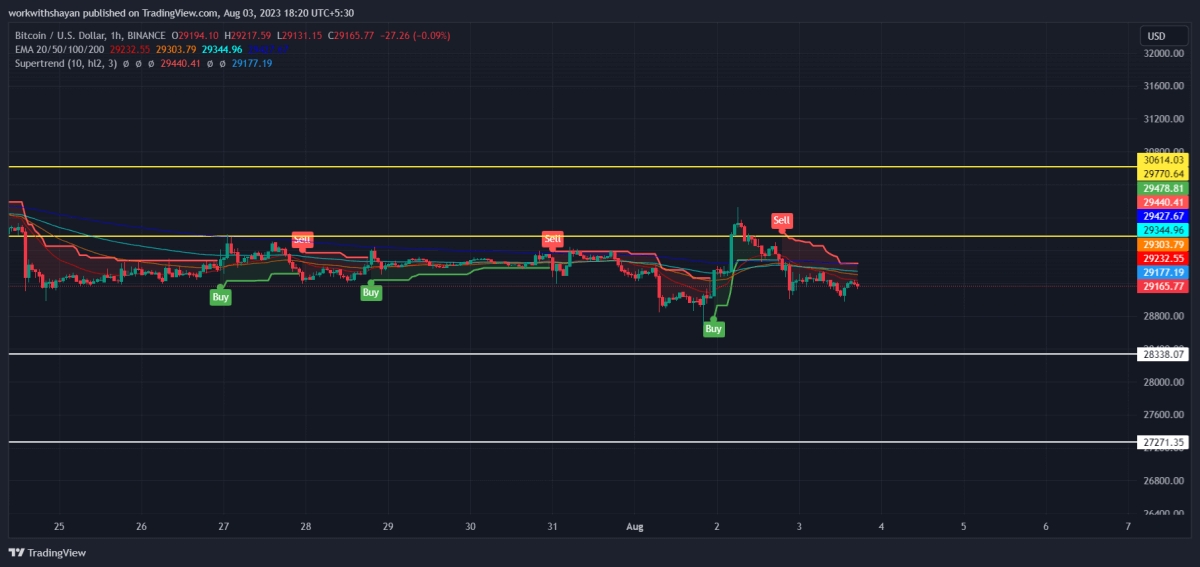 比特币今日（BTC）价格分析8月3日