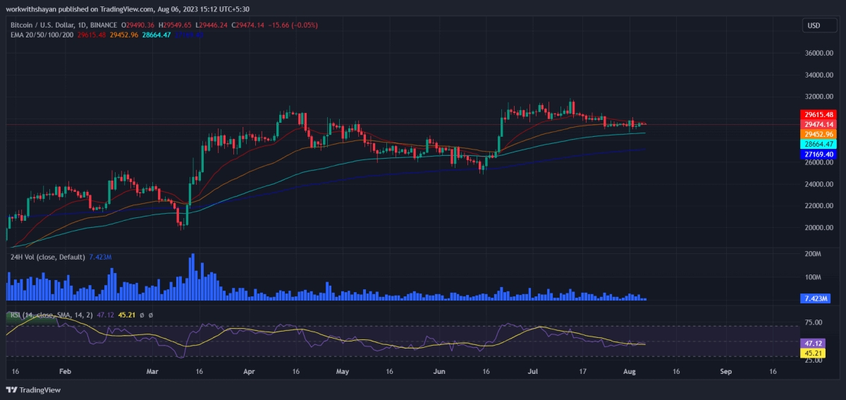 比特币今日（BTC）价格分析8月6日