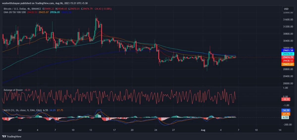 比特币今日（BTC）价格分析8月6日