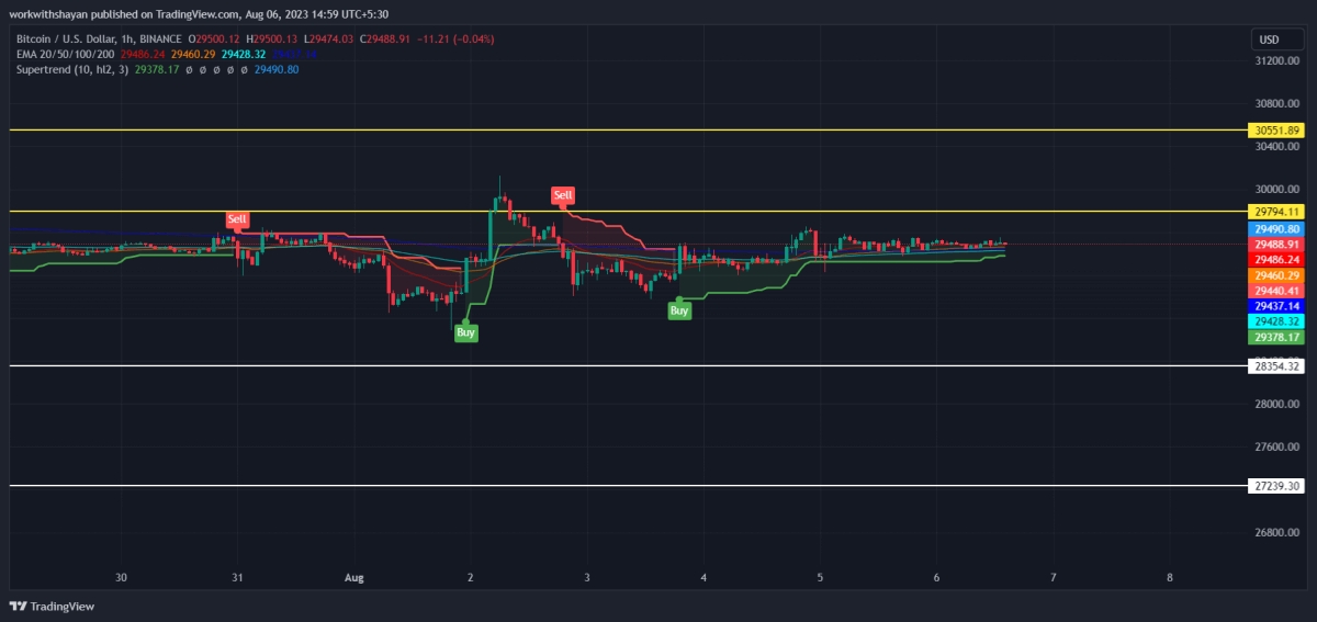 比特币今日（BTC）价格分析8月6日