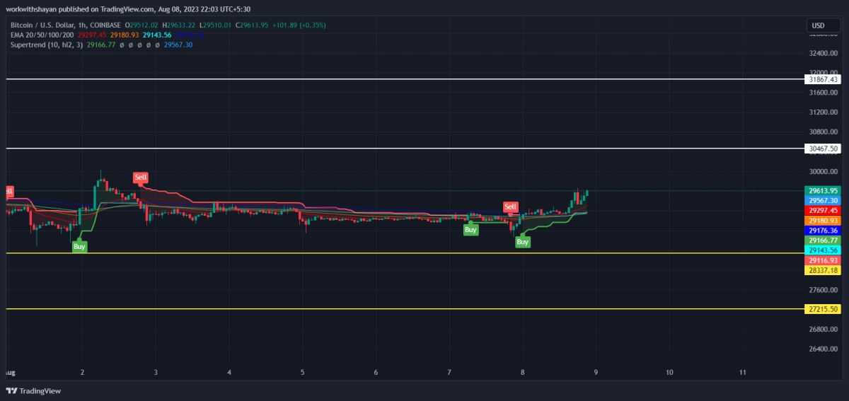 比特币今日（BTC）价格分析8月8日