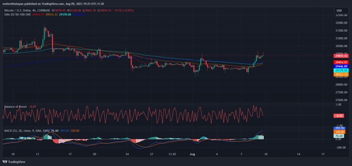 比特币今日（BTC）价格分析8月9日