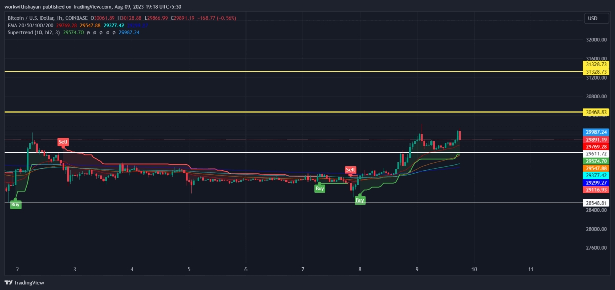 比特币今日（BTC）价格分析8月9日