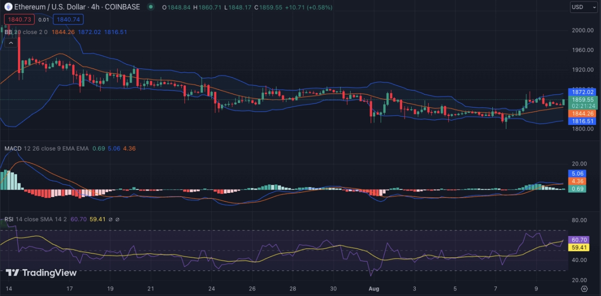 以太坊今日（ETH）价格分析8月10日