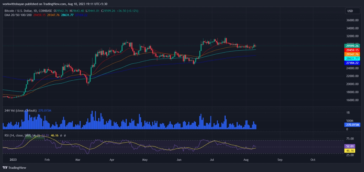 比特币今日（BTC）价格分析8月10日