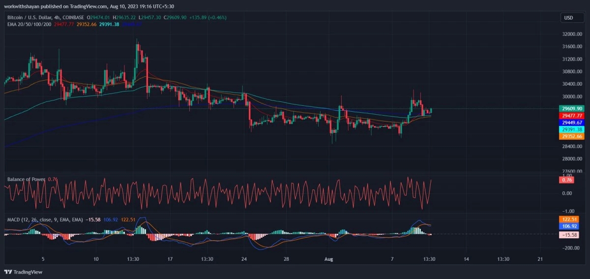 比特币今日（BTC）价格分析8月10日