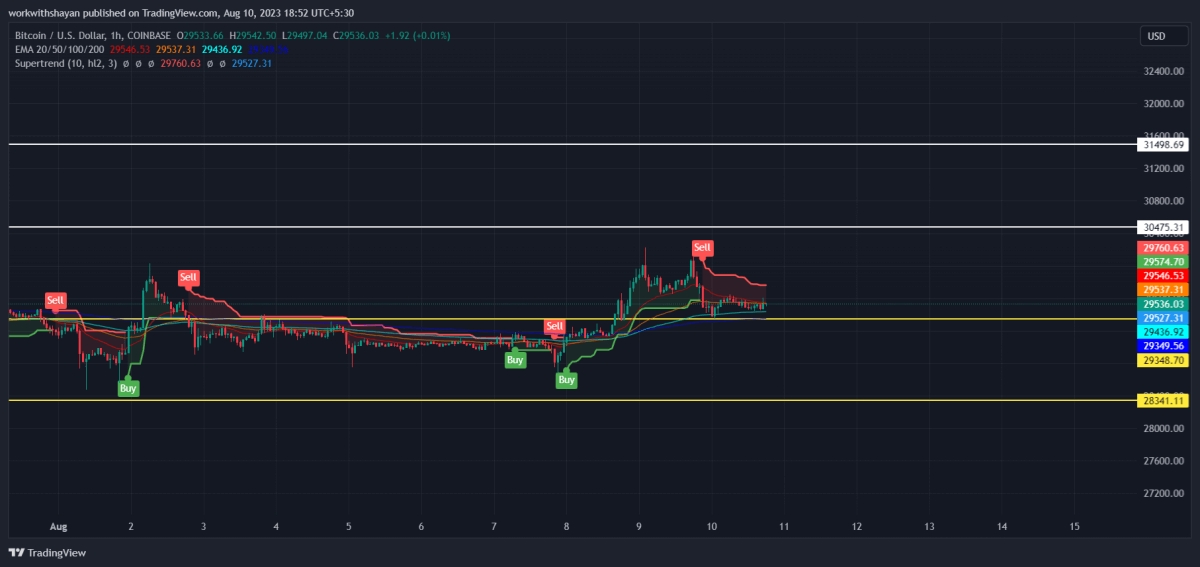 比特币今日（BTC）价格分析8月10日