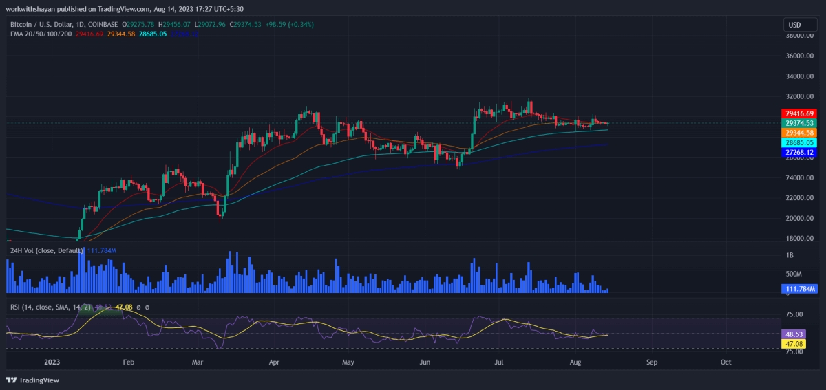 比特币今日（BTC）价格分析8月14日