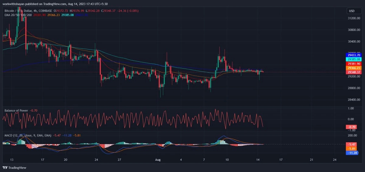 比特币今日（BTC）价格分析8月14日