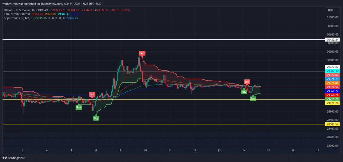 比特币今日（BTC）价格分析8月14日