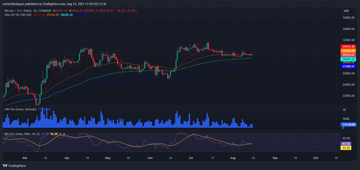 比特币今日（BTC）价格分析8月15日