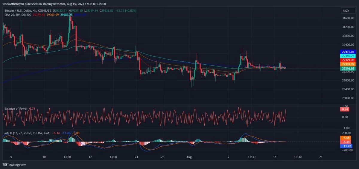 比特币今日（BTC）价格分析8月15日