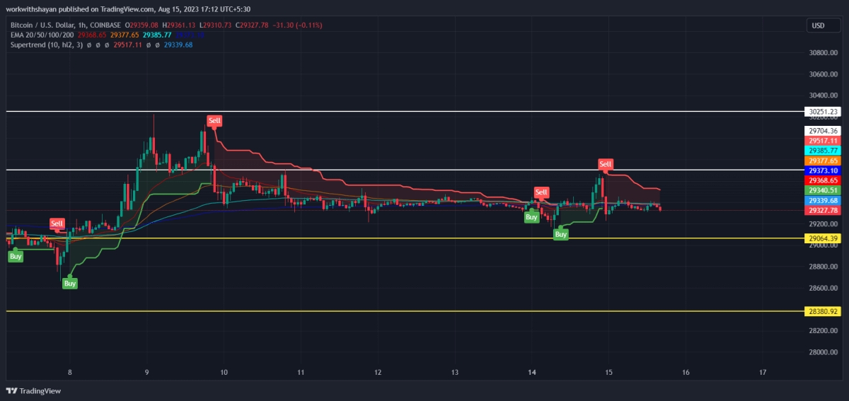 比特币今日（BTC）价格分析8月15日