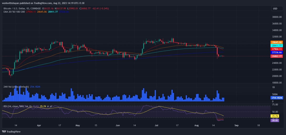 比特币今日（BTC）价格分析8月22日