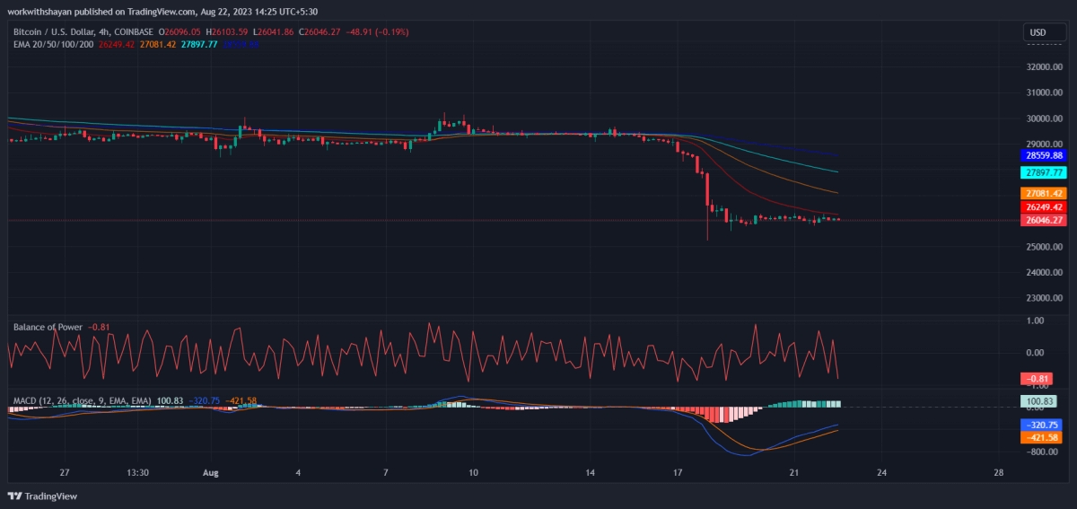 比特币今日（BTC）价格分析8月22日