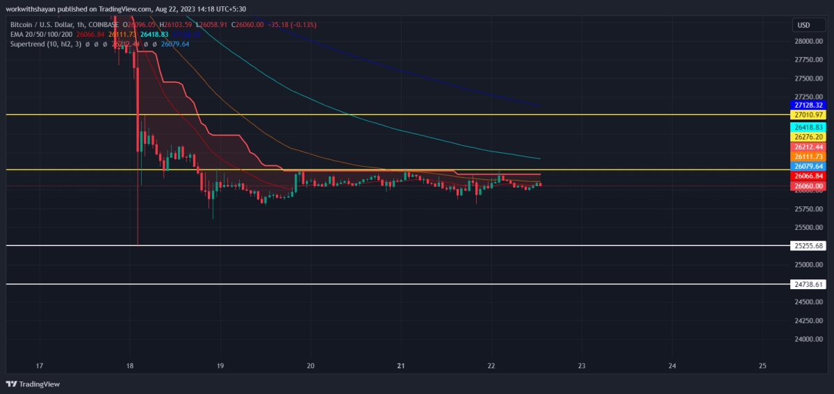 比特币今日（BTC）价格分析8月22日