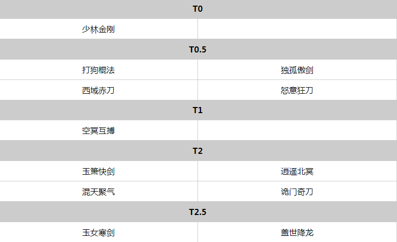 方寸对决流派强度排行