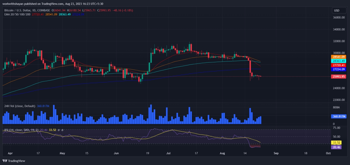  比特币今日（BTC）价格分析8月23日