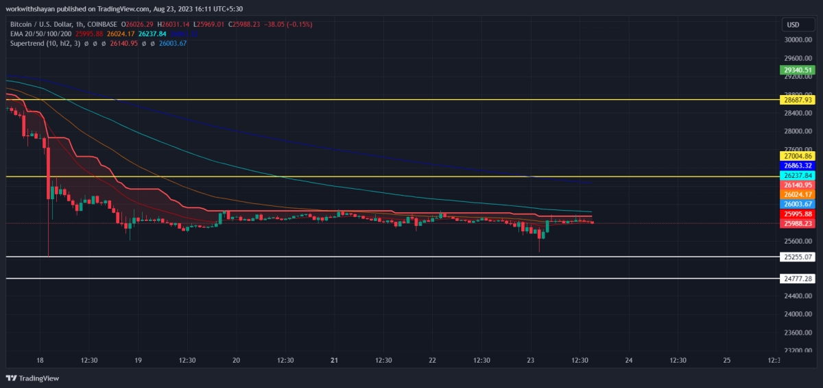  比特币今日（BTC）价格分析8月23日