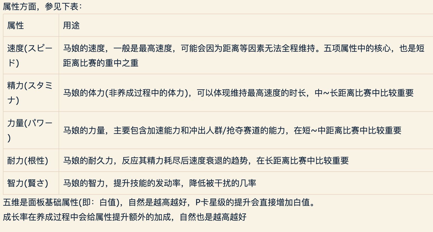闪耀！优俊少女（赛马娘）角色培养攻略