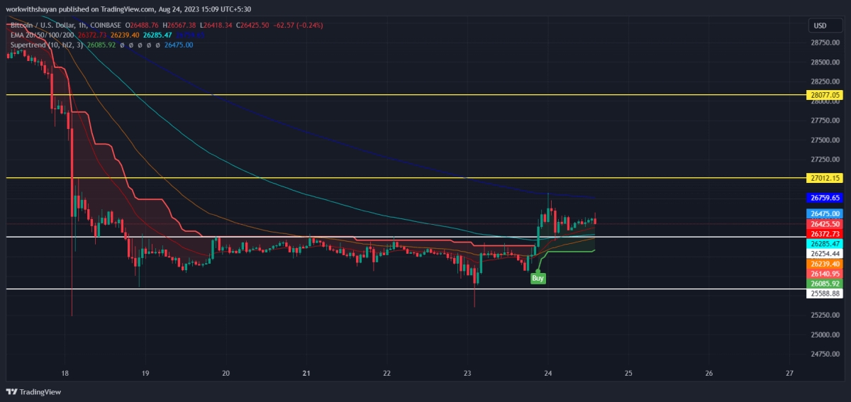 比特币今日（BTC）价格分析8月24日