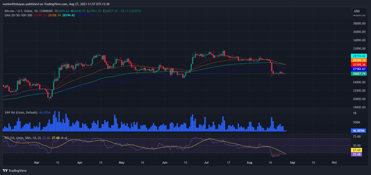 比特币今日（BTC）价格分析8月27日