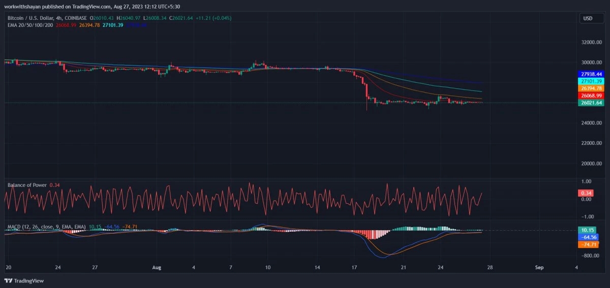 比特币今日（BTC）价格分析8月27日