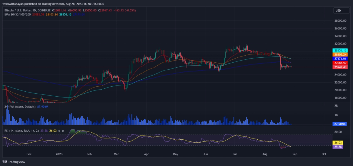  比特币今日（BTC）价格分析8月28日