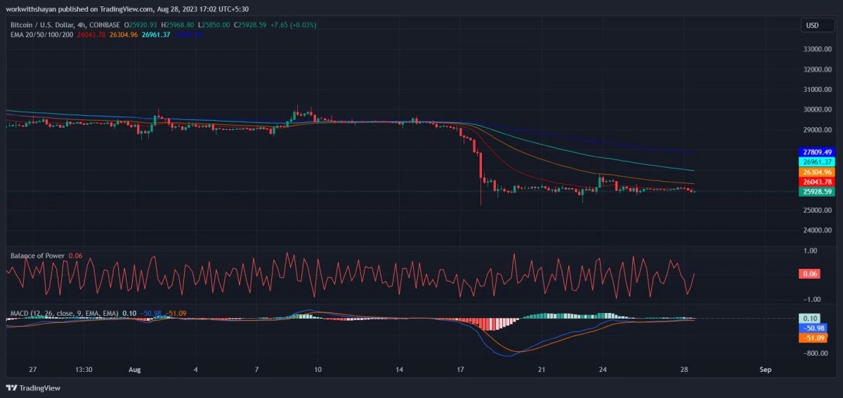  比特币今日（BTC）价格分析8月28日