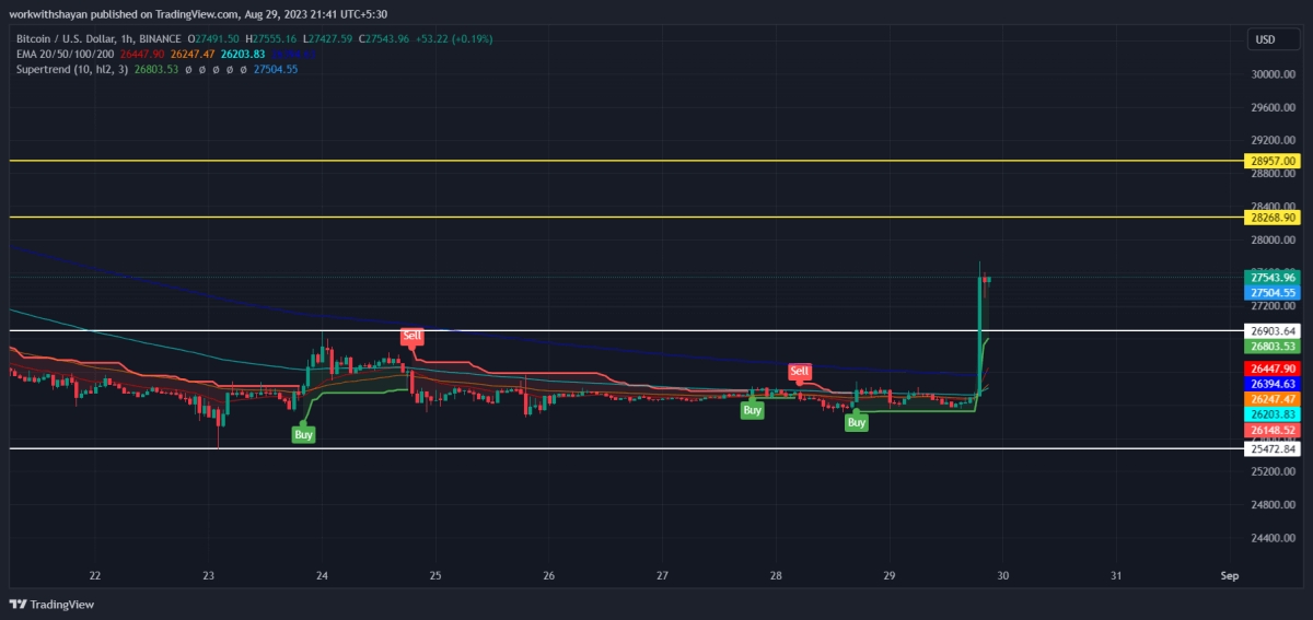 比特币今日（BTC）价格分析8月29日