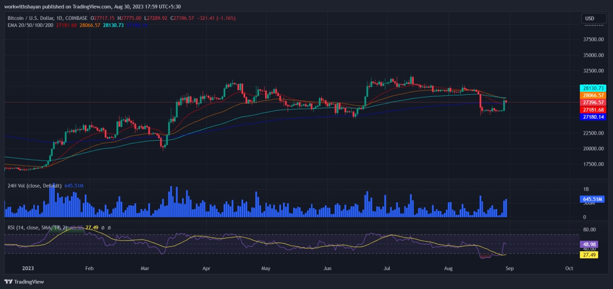 比特币今日（BTC）价格分析8月30日