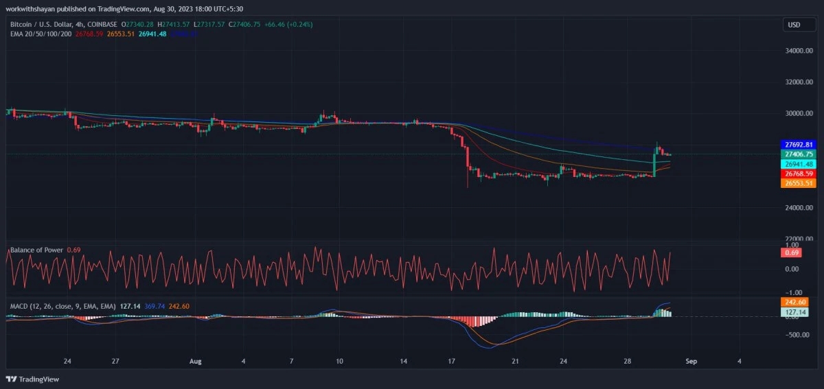 比特币今日（BTC）价格分析8月30日