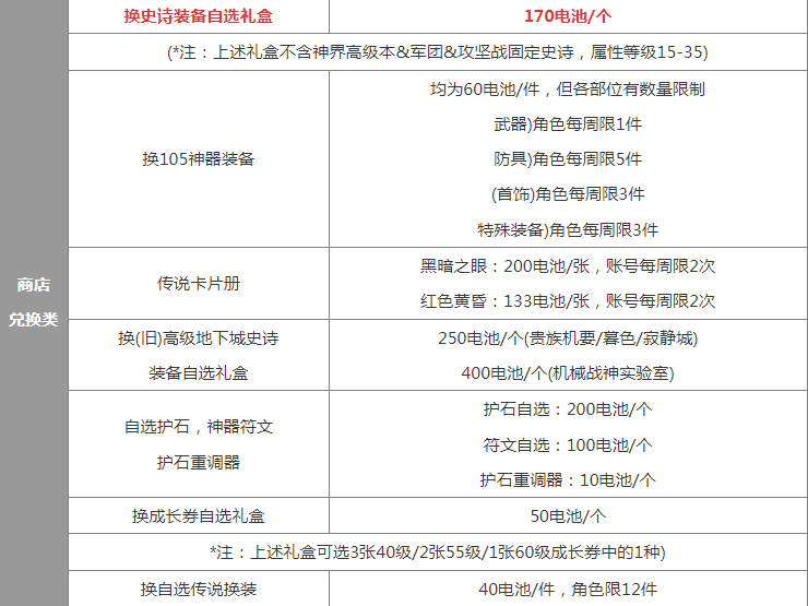 dnf黑暗之眼储能器怎么获得