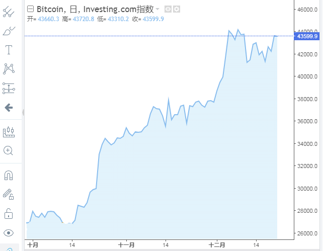 市场分析师和图表暗示即将出现重大变动，比特币（BTC）价格未来即将飙升