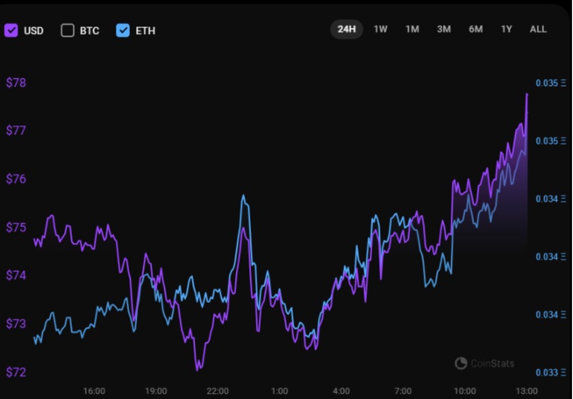 2023年12月索拉纳（Solana）的每日稳定币交易量超过以太坊（ETH）