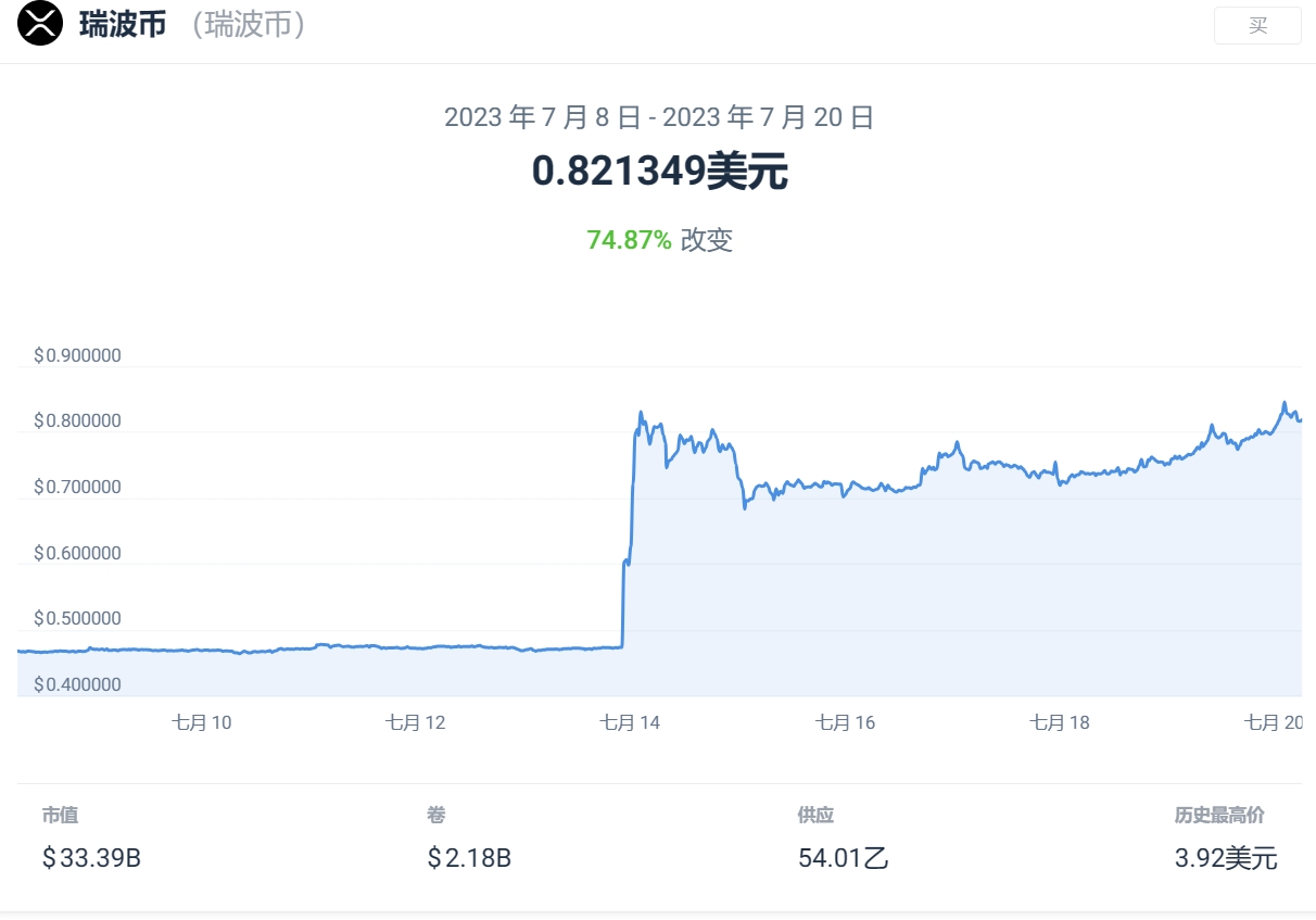 分析师：瑞波币（XRP）价格能否到500美元？