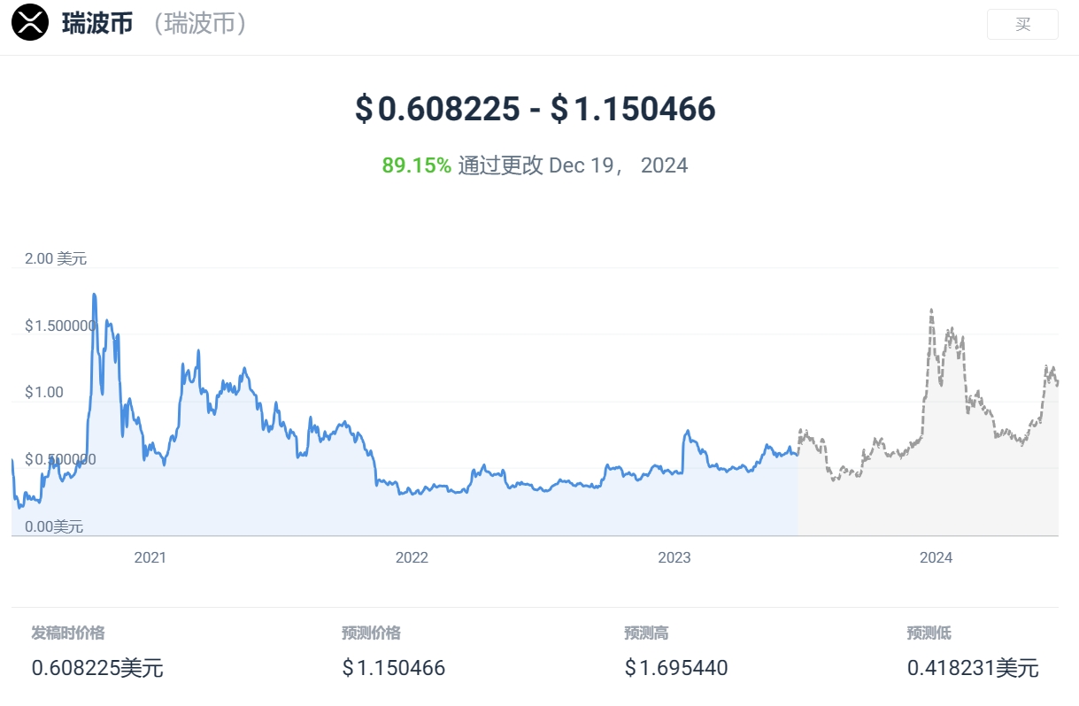 分析师：瑞波币（XRP）价格能否到500美元？