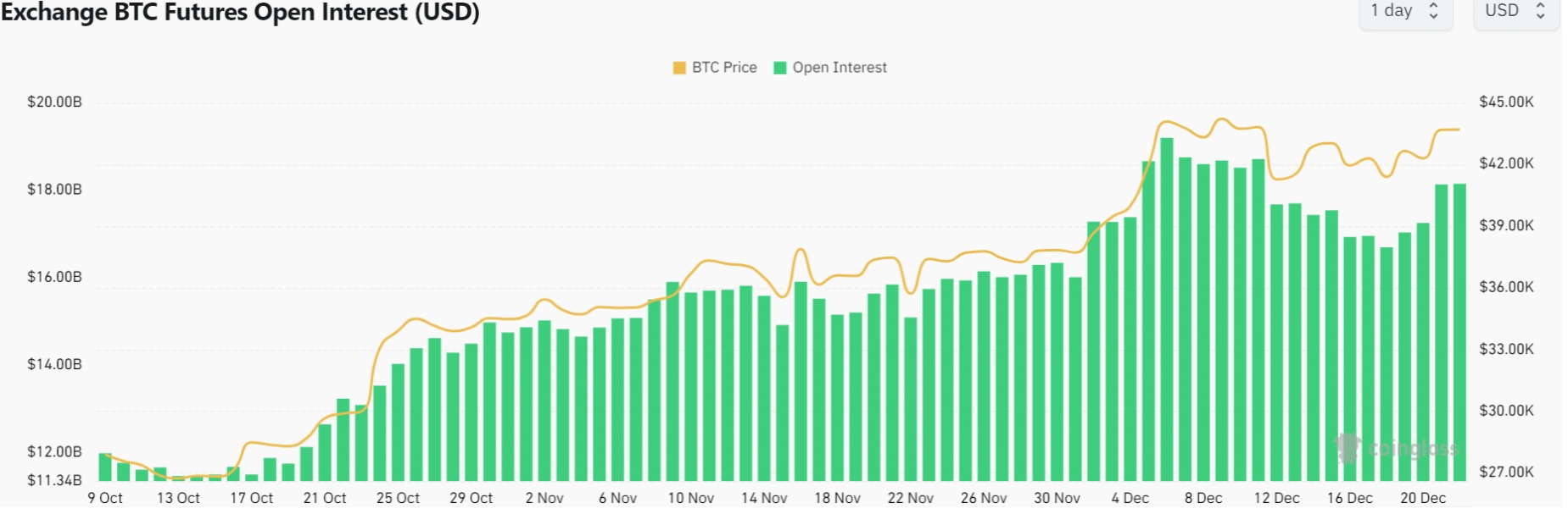 比特币：RSI指标对BTC价格未来趋势有何理解？