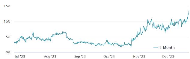 ETH(以太坊)反能弹至2500美元以上的3个原因分析