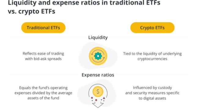 加密货币ETF与共同基金有什么区别？