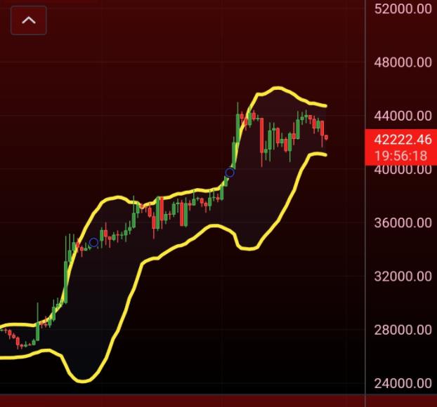 三个指标表明比特币的价格变动即将到来