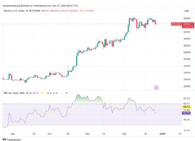 三个指标表明比特币的价格变动即将到来