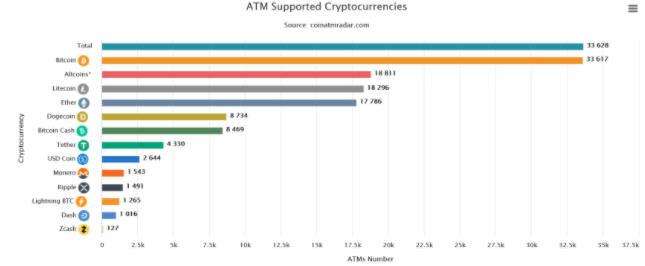 比特币ATM2024年初的安装量下降11%