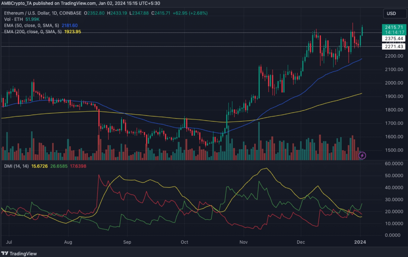 分析师：为什么以太坊（ETH）是2024年第一季度的首选？