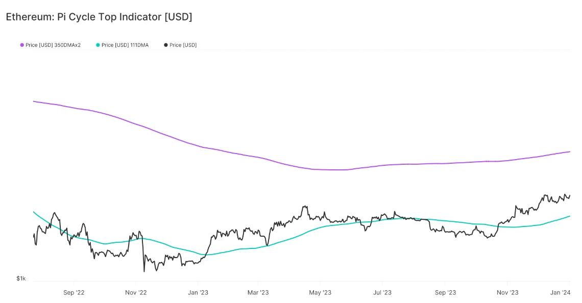 分析师：为什么以太坊（ETH）是2024年第一季度的首选？