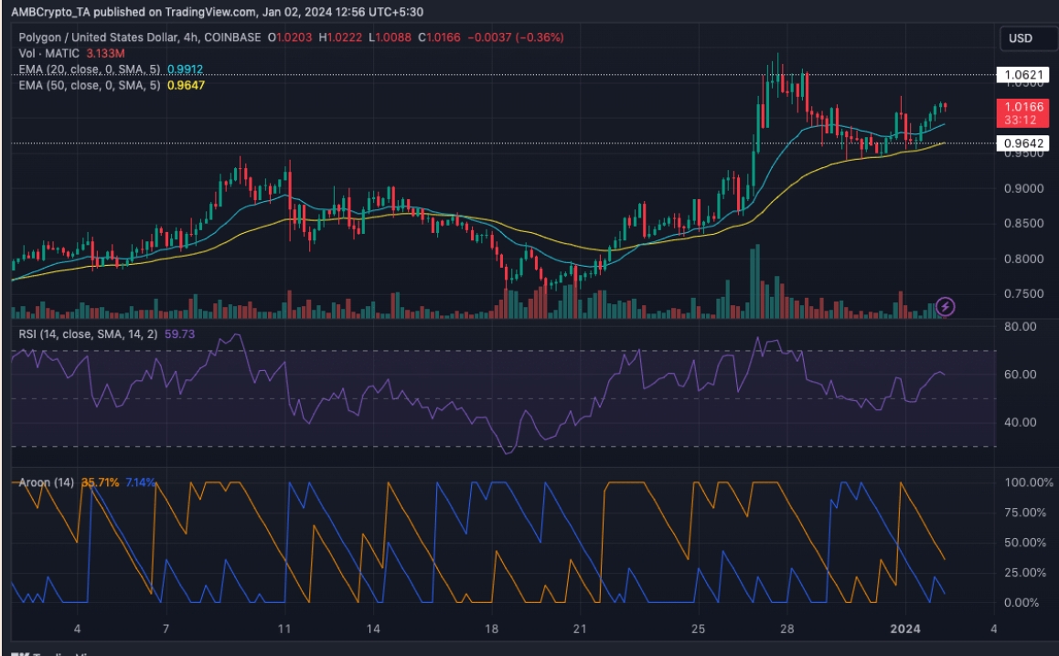 分析师：加密货币Polygon（MATIC）的玩法需要耐心