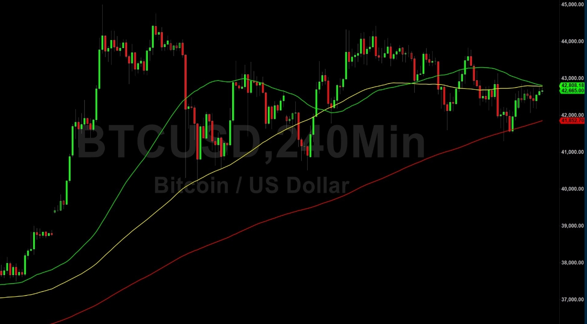 2024年1月2日比特币 （BTC） 价格分析