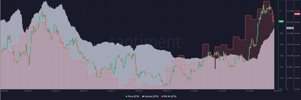 比特币L2堆栈Stacks（STX）上涨 10%：这是为什么？